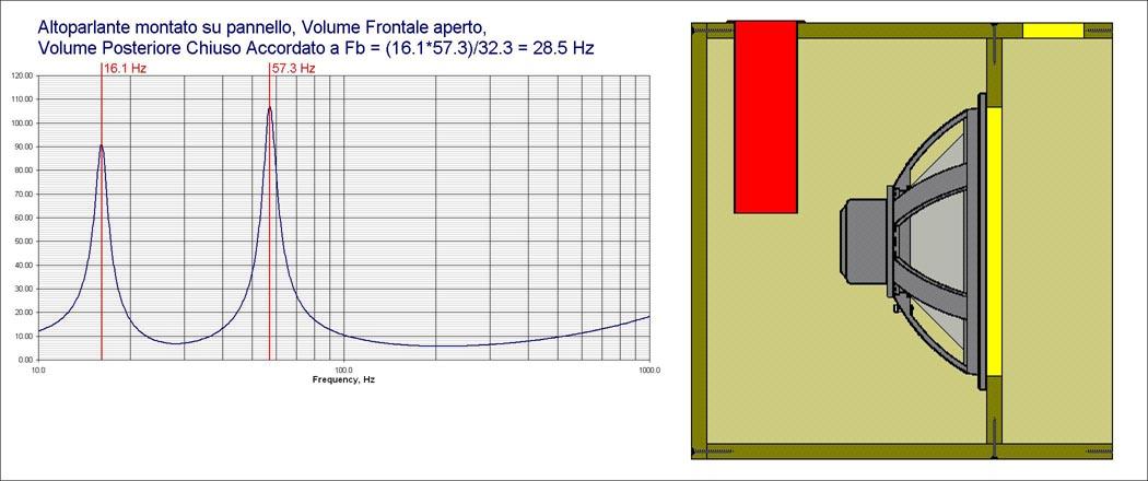 Progetto SubWoofer RCF LF21N451 calcolo frequenza di risonanza frontale