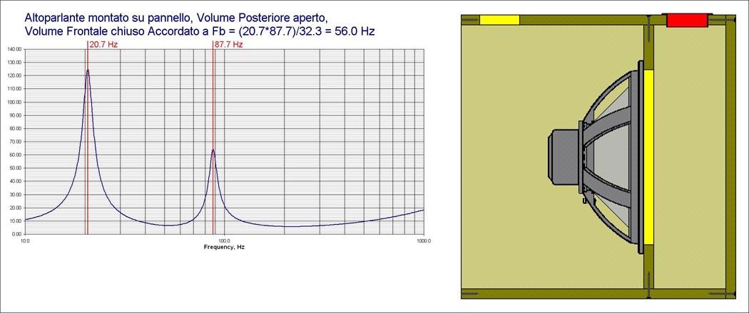 Progetto SubWoofer RCF LF21N451 Frequenza di risonanza posteriore